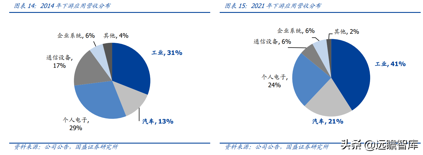 安捷伦科技大学（半导体行业深度）