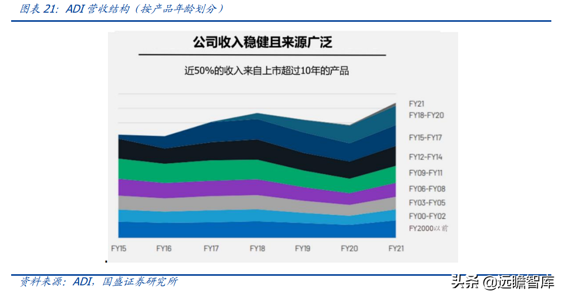 安捷伦科技大学（半导体行业深度）