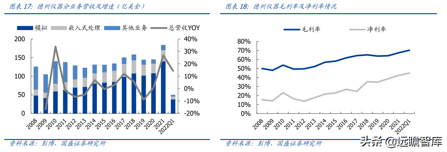 安捷伦科技大学（半导体行业深度）