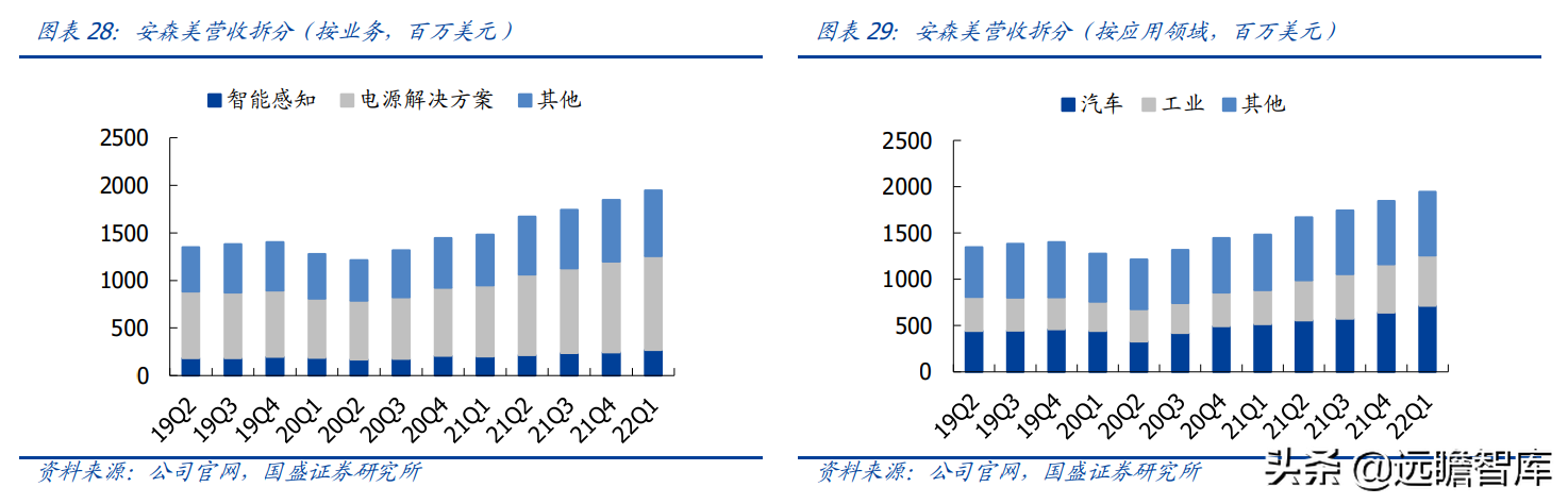 安捷伦科技大学（半导体行业深度）