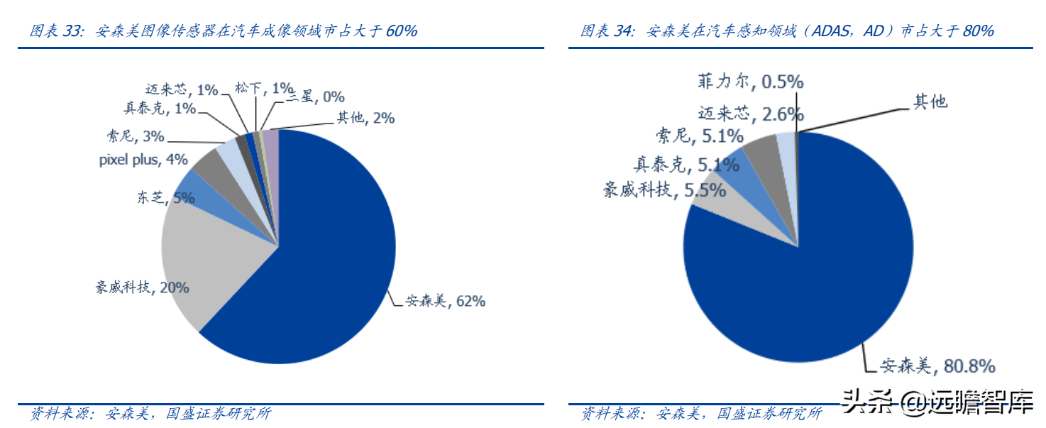 安捷伦科技大学（半导体行业深度）