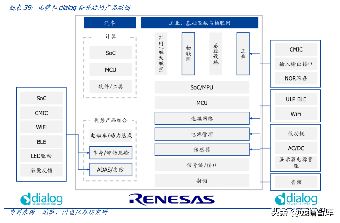 安捷伦科技大学（半导体行业深度）