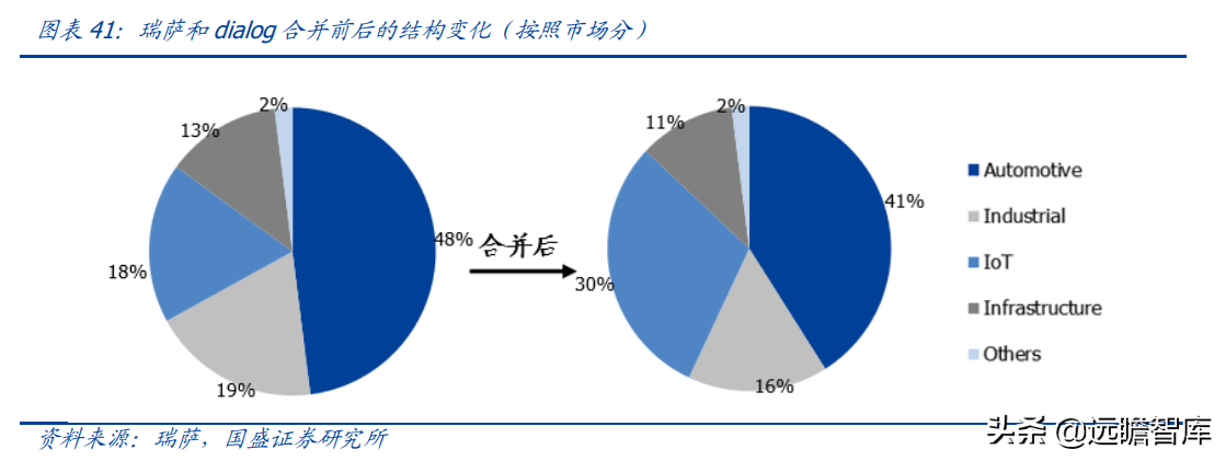 安捷伦科技大学（半导体行业深度）