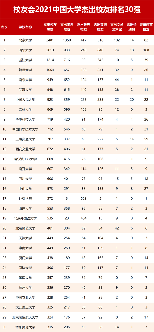 全国大学排名（综合综合录取分数、科学研究各方面数据）