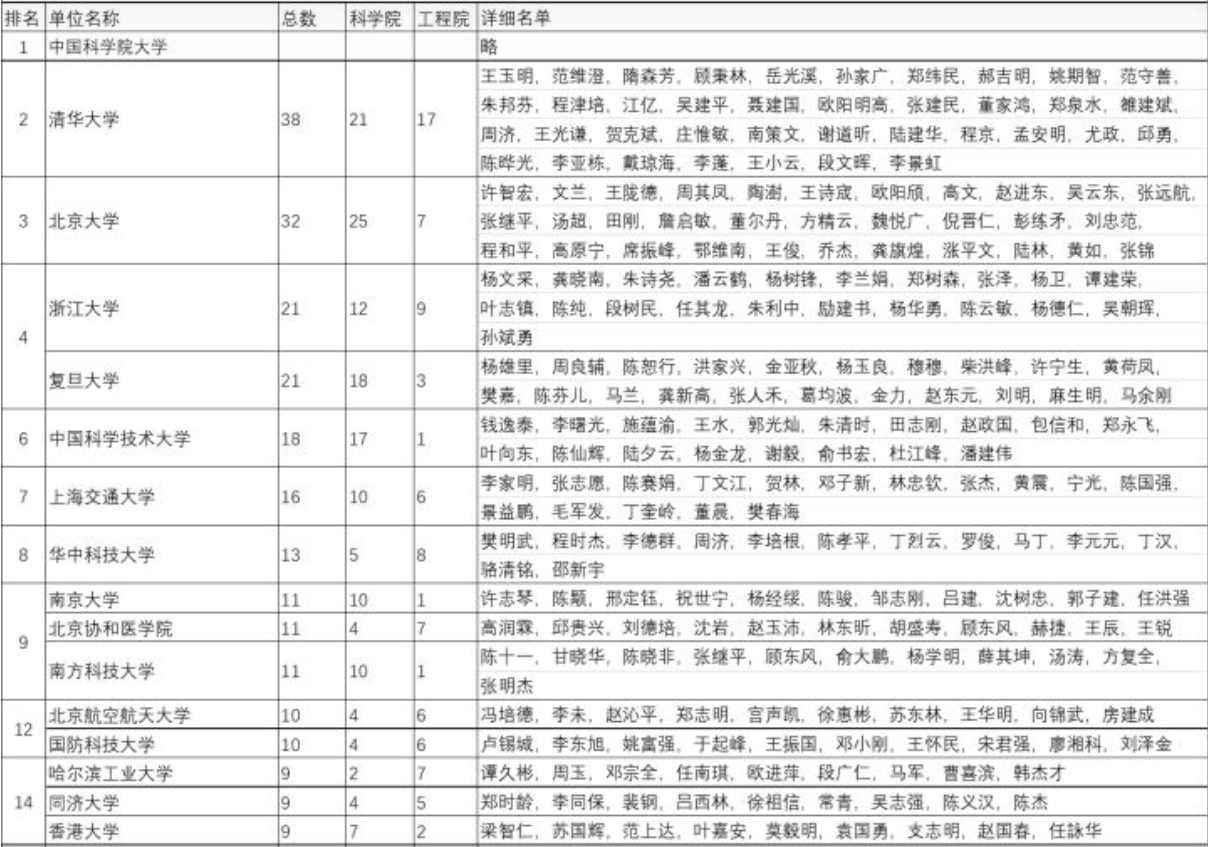 全国大学排名（综合综合录取分数、科学研究各方面数据）