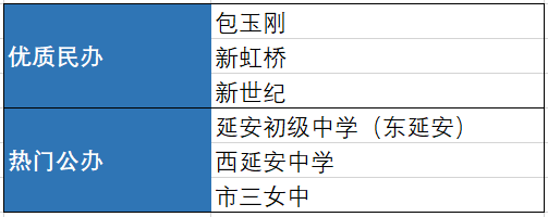 上海市延安初级中学（长宁区口碑超好的公办老牌牛校）