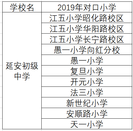 上海市延安初级中学（长宁区口碑超好的公办老牌牛校）