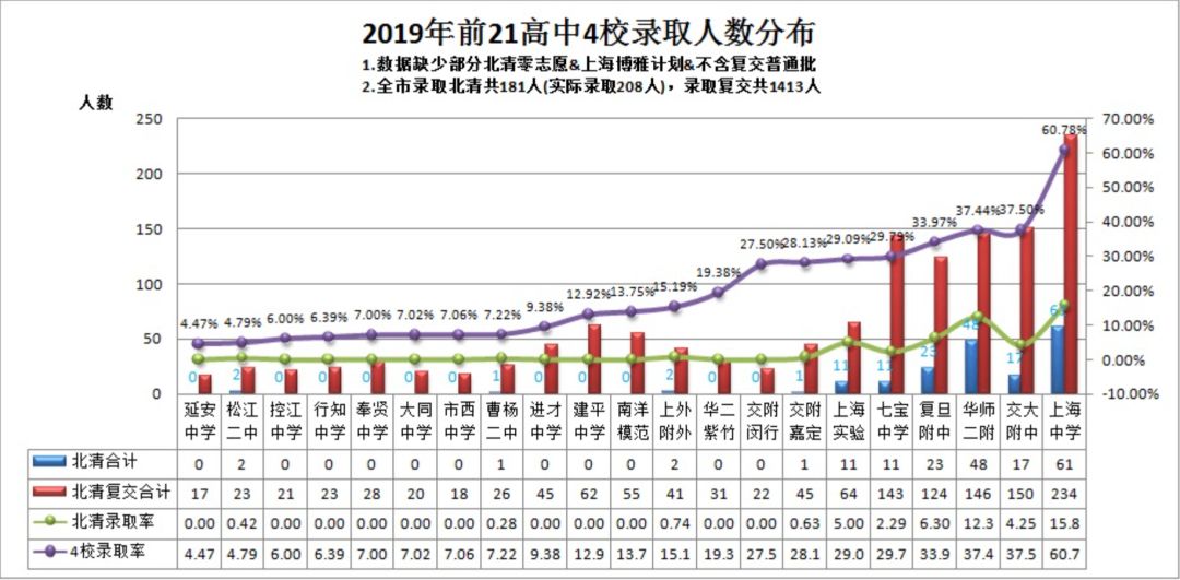 上海市延安初级中学（长宁区口碑超好的公办老牌牛校）