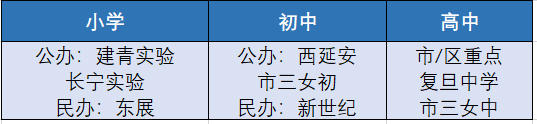 上海市延安初级中学（长宁区口碑超好的公办老牌牛校）