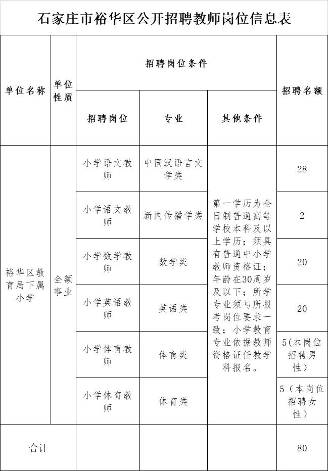 邯郸这两家机关事业单位最新招聘，岗位表→