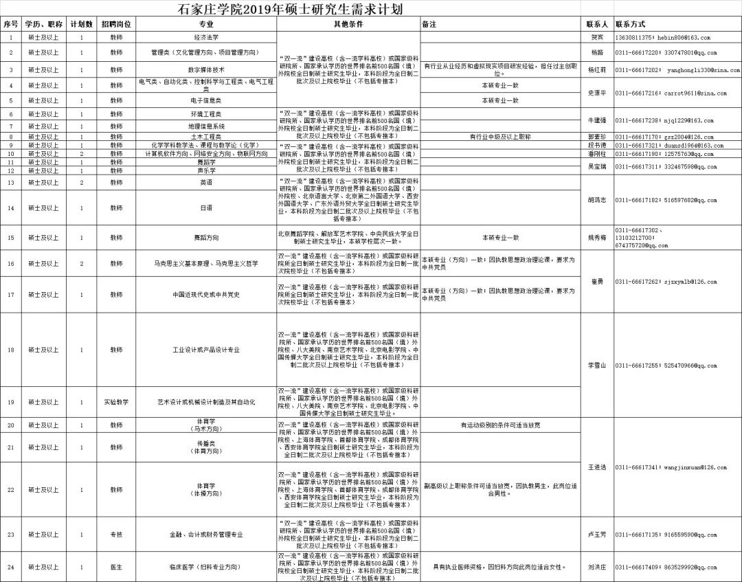 邯郸这两家机关事业单位最新招聘，岗位表→