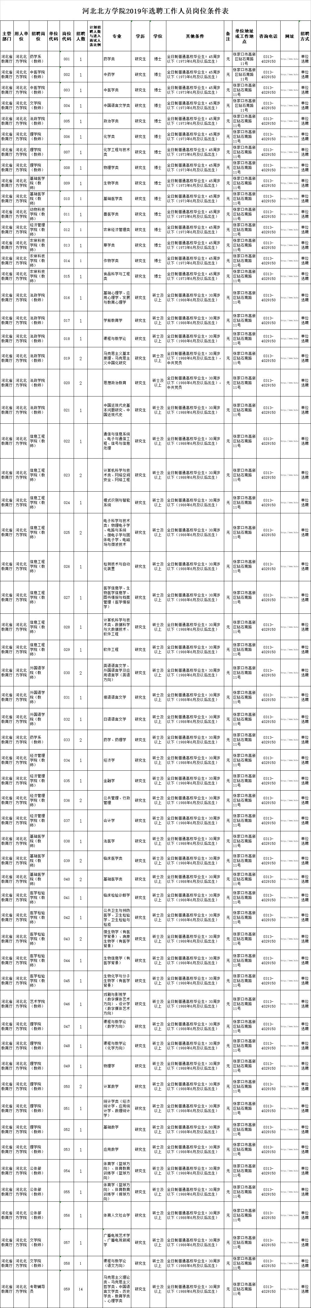 邯郸这两家机关事业单位最新招聘，岗位表→