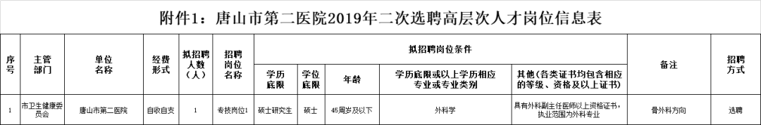 邯郸这两家机关事业单位最新招聘，岗位表→