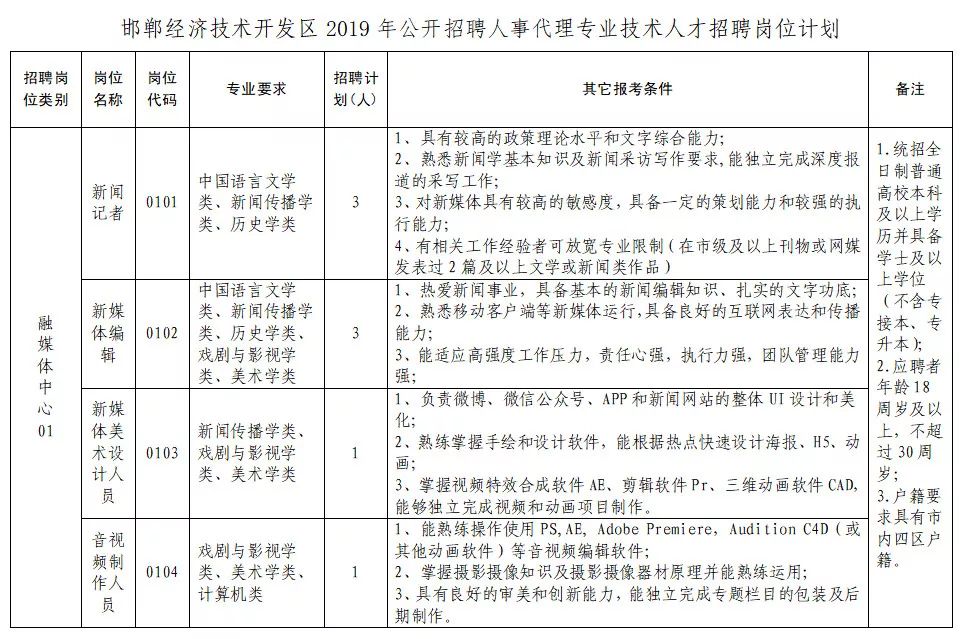 邯郸这两家机关事业单位最新招聘，岗位表→