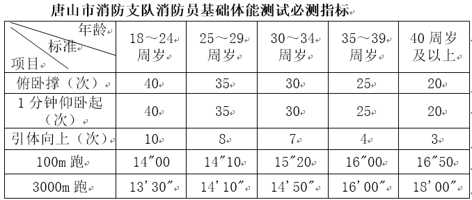 邯郸这两家机关事业单位最新招聘，岗位表→