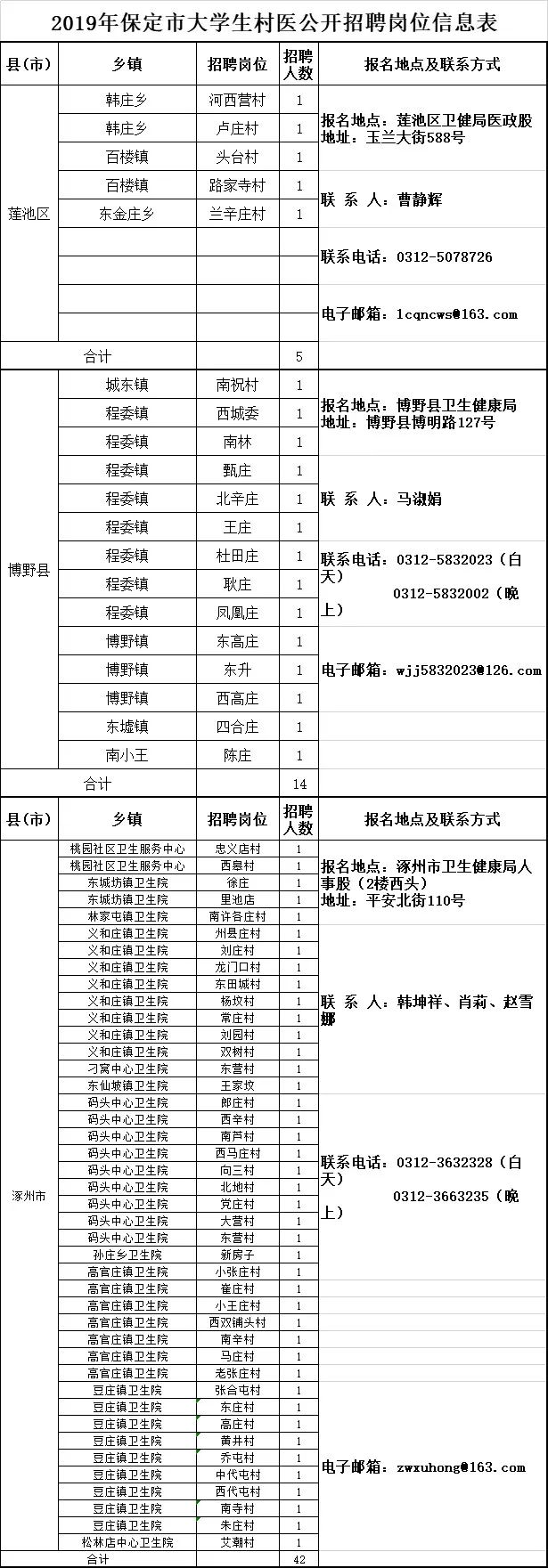 邯郸这两家机关事业单位最新招聘，岗位表→