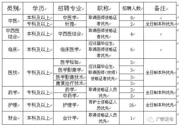 邯郸这两家机关事业单位最新招聘，岗位表→