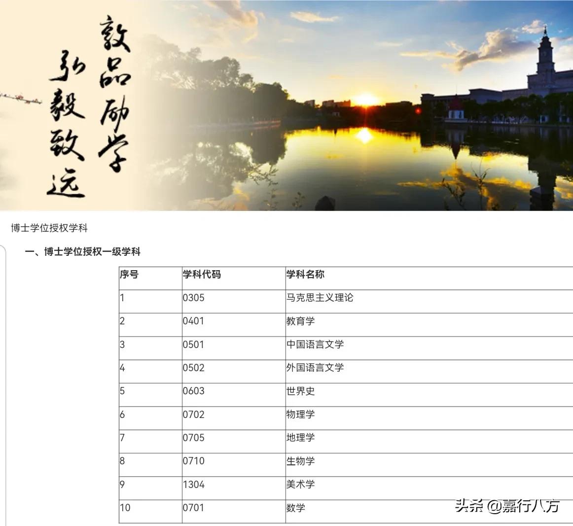 说说黑龙江的师范类大学，怎样选择和报考？