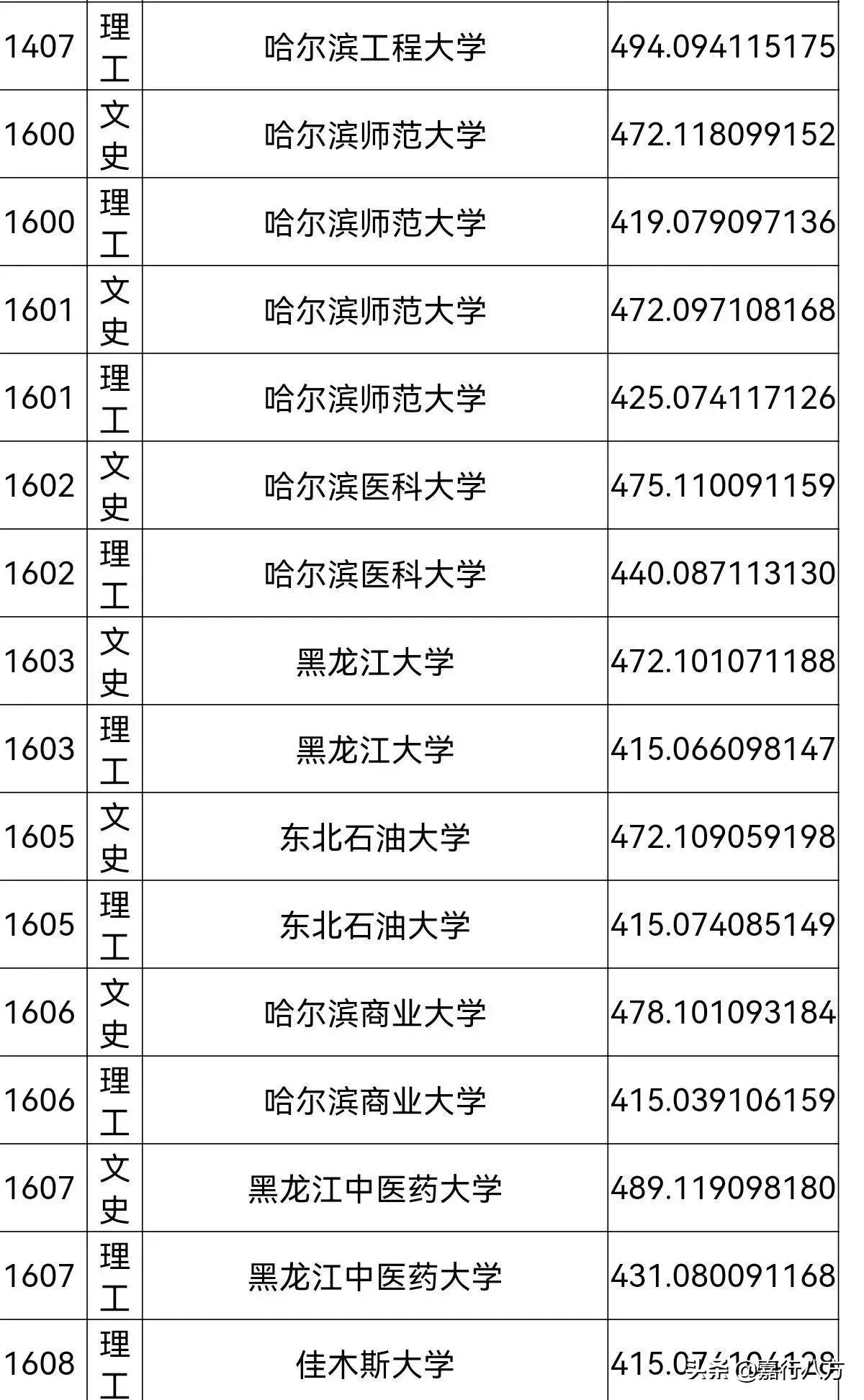 说说黑龙江的师范类大学，怎样选择和报考？