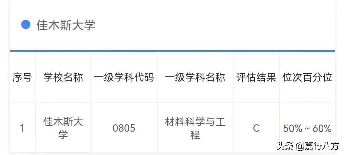 说说黑龙江的师范类大学，怎样选择和报考？