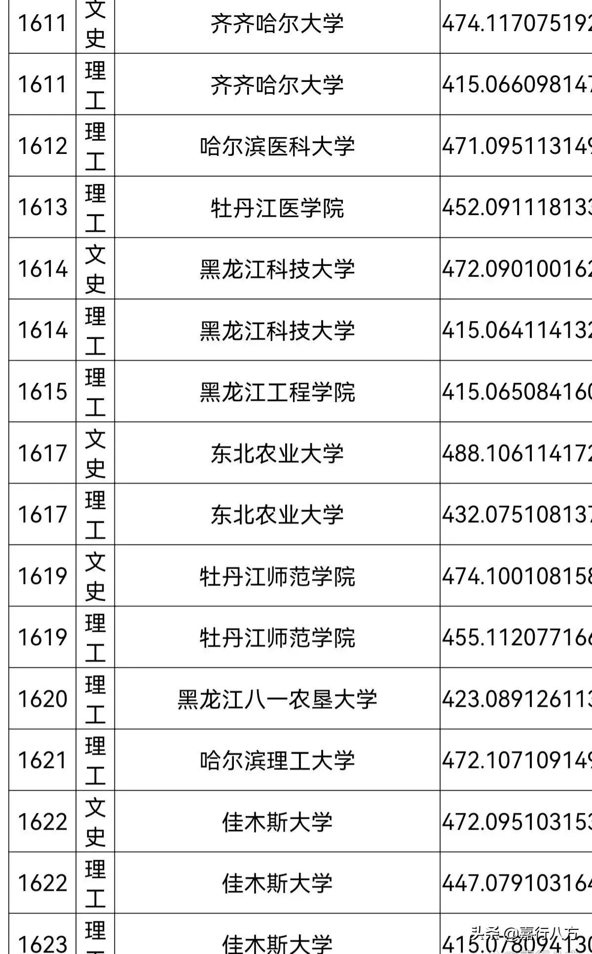 说说黑龙江的师范类大学，怎样选择和报考？