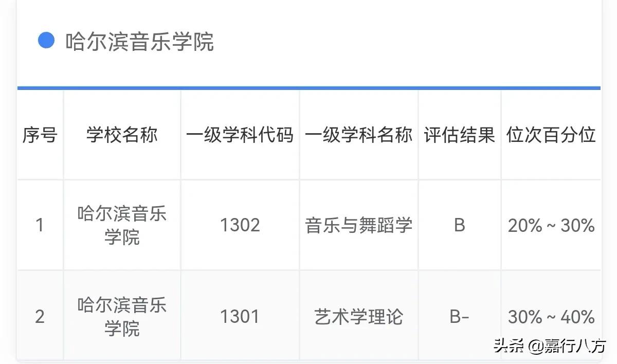 说说黑龙江的师范类大学，怎样选择和报考？