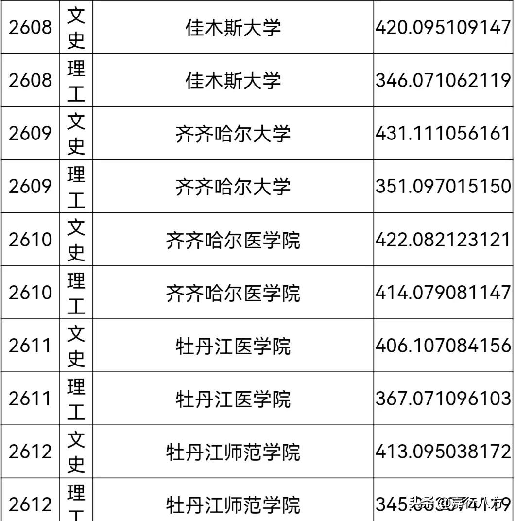 说说黑龙江的师范类大学，怎样选择和报考？