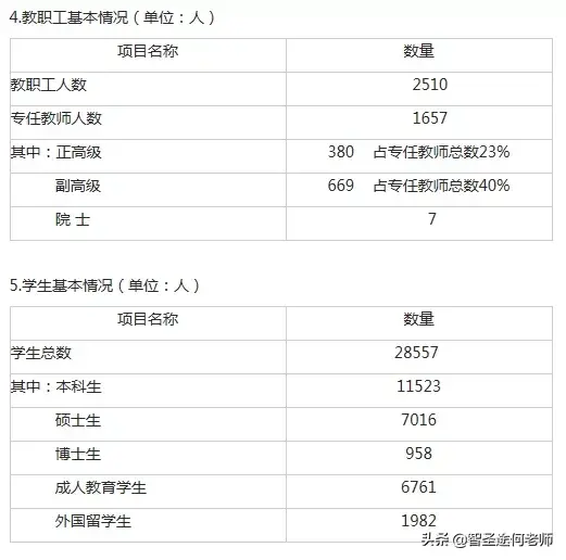 华南师范大学3a（师范类院校报考指南）