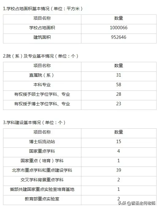 华南师范大学3a（师范类院校报考指南）