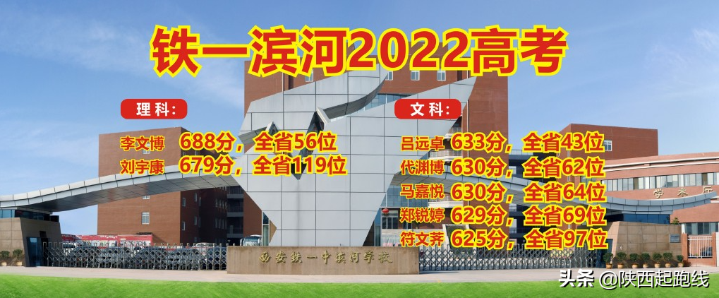 2022年高考陕西省各学校（理科）高分段人数汇总