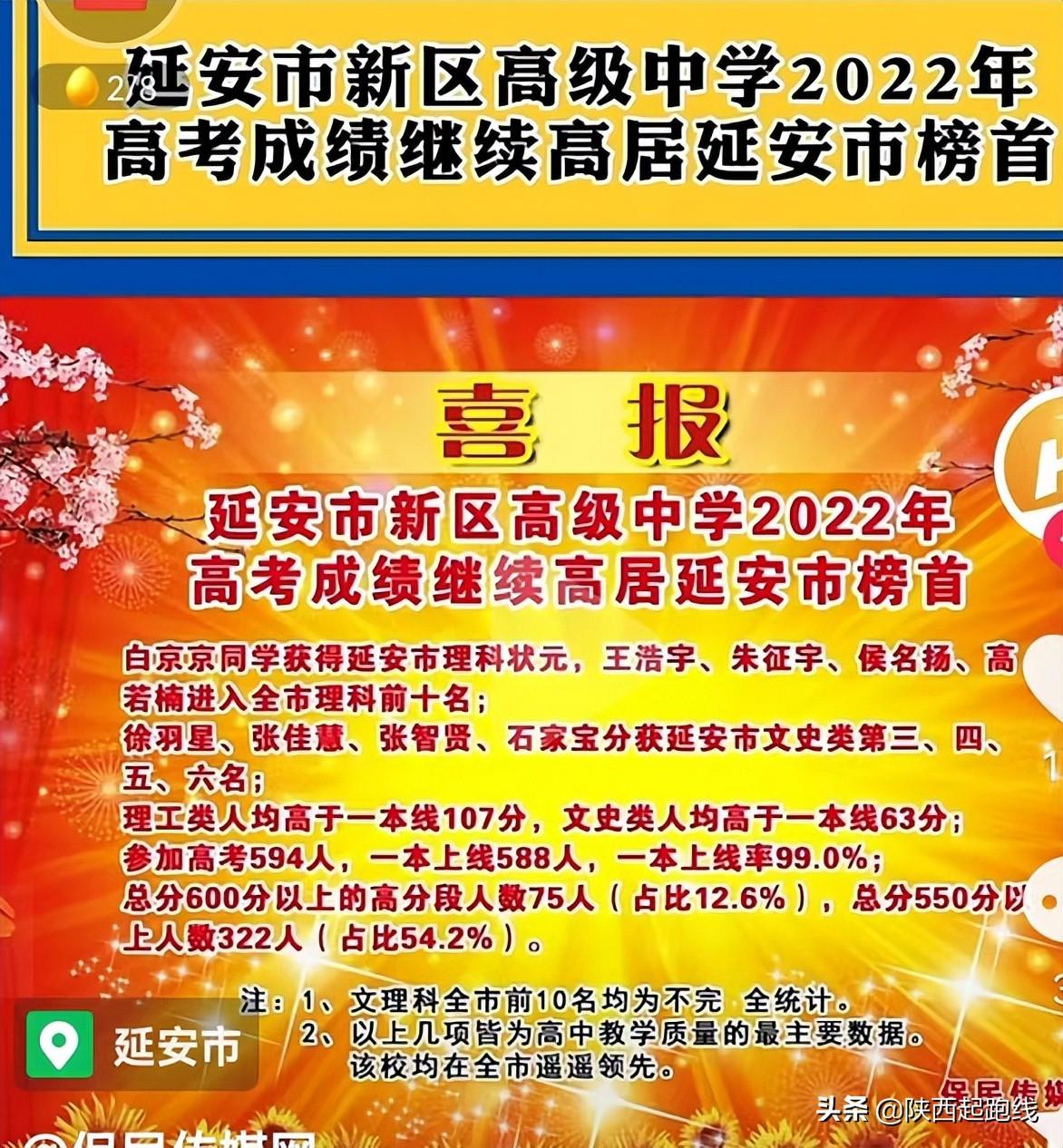 2022年高考陕西省各学校（理科）高分段人数汇总