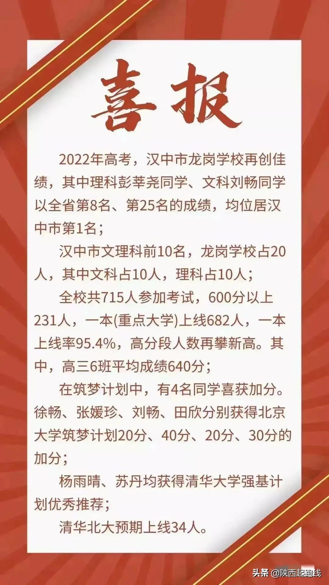 2022年高考陕西省各学校（理科）高分段人数汇总