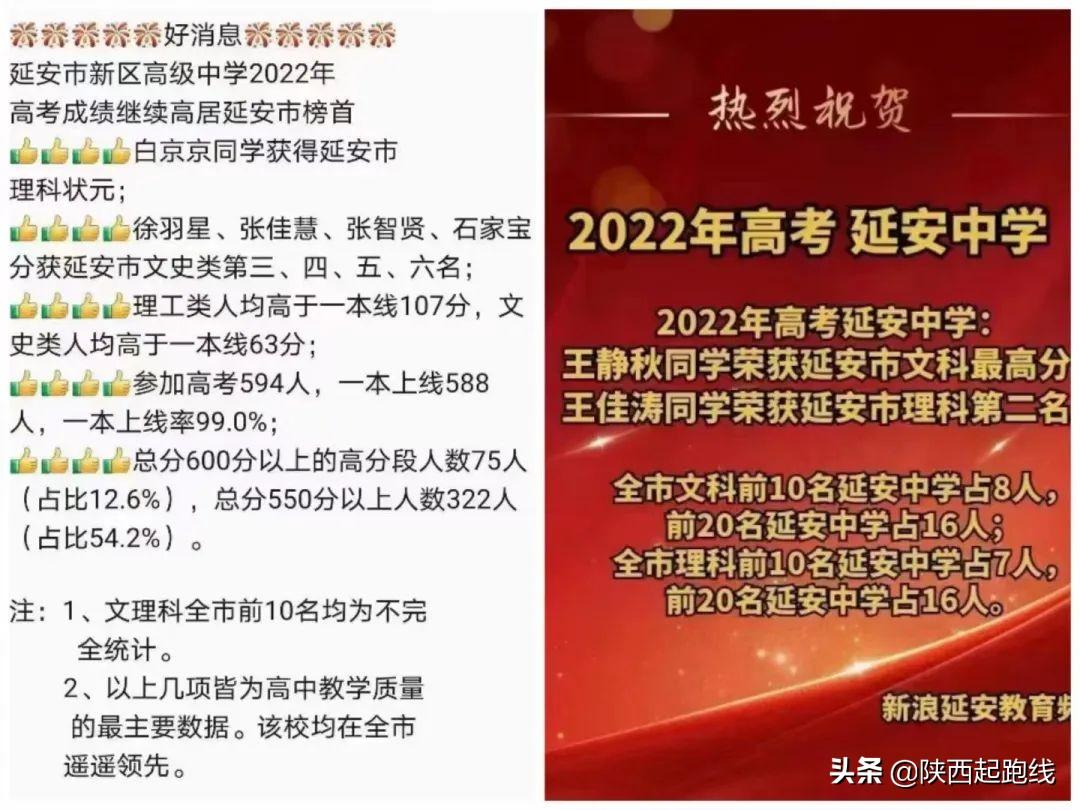 2022年高考陕西省各学校（理科）高分段人数汇总