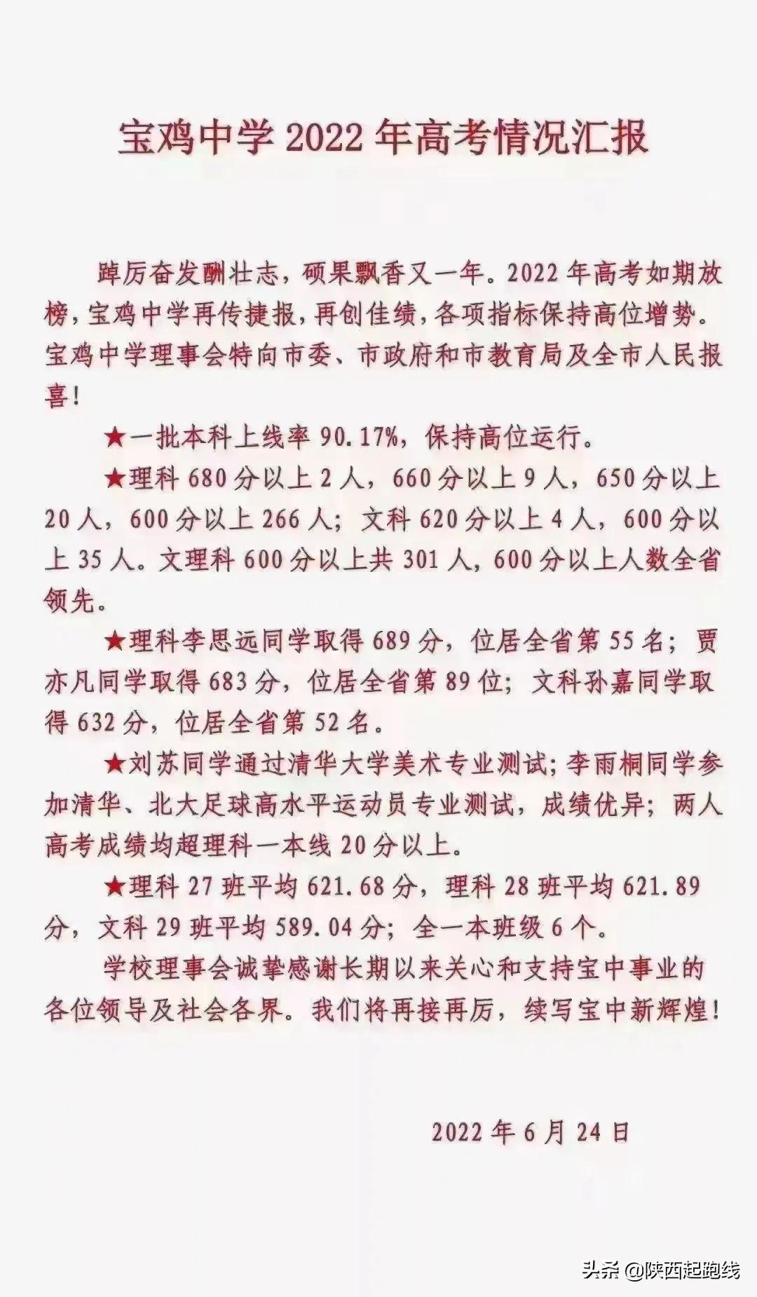 2022年高考陕西省各学校（理科）高分段人数汇总