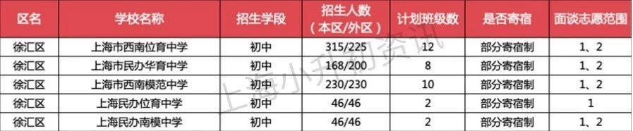 上海16区87所寄宿初中大盘点！双职工家庭的最佳选择