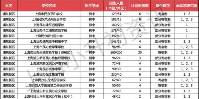 上海16区87所寄宿初中大盘点！双职工家庭的最佳选择