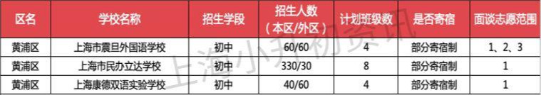 上海16区87所寄宿初中大盘点！双职工家庭的最佳选择