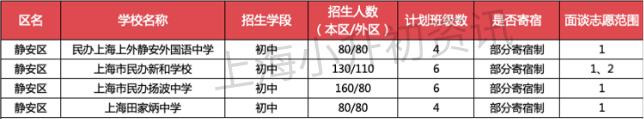 上海16区87所寄宿初中大盘点！双职工家庭的最佳选择