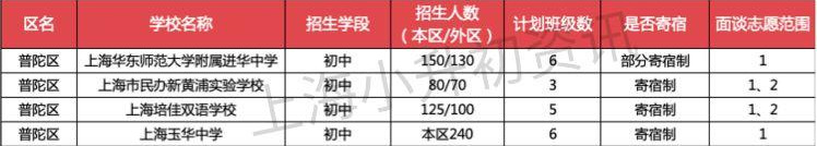 上海16区87所寄宿初中大盘点！双职工家庭的最佳选择