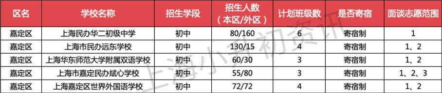 上海16区87所寄宿初中大盘点！双职工家庭的最佳选择