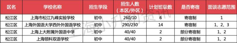 上海16区87所寄宿初中大盘点！双职工家庭的最佳选择