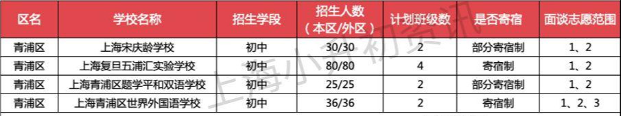 上海16区87所寄宿初中大盘点！双职工家庭的最佳选择