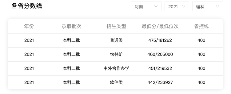 河南财政金融学院、河南牧业经济学院：谁的名字好听，就选谁吗？