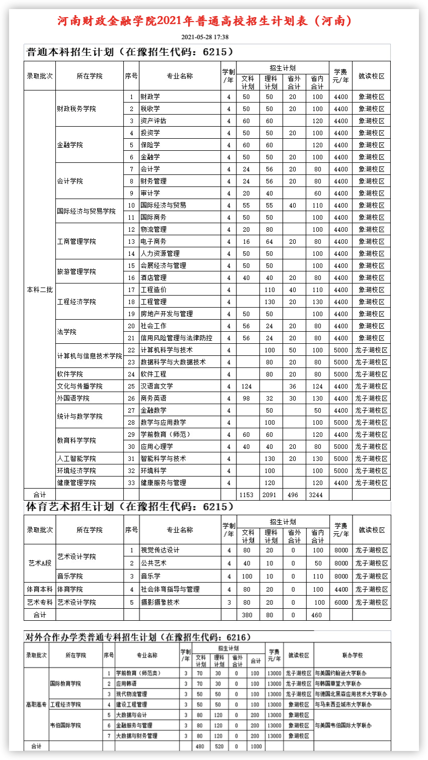 河南财政金融学院、河南牧业经济学院：谁的名字好听，就选谁吗？