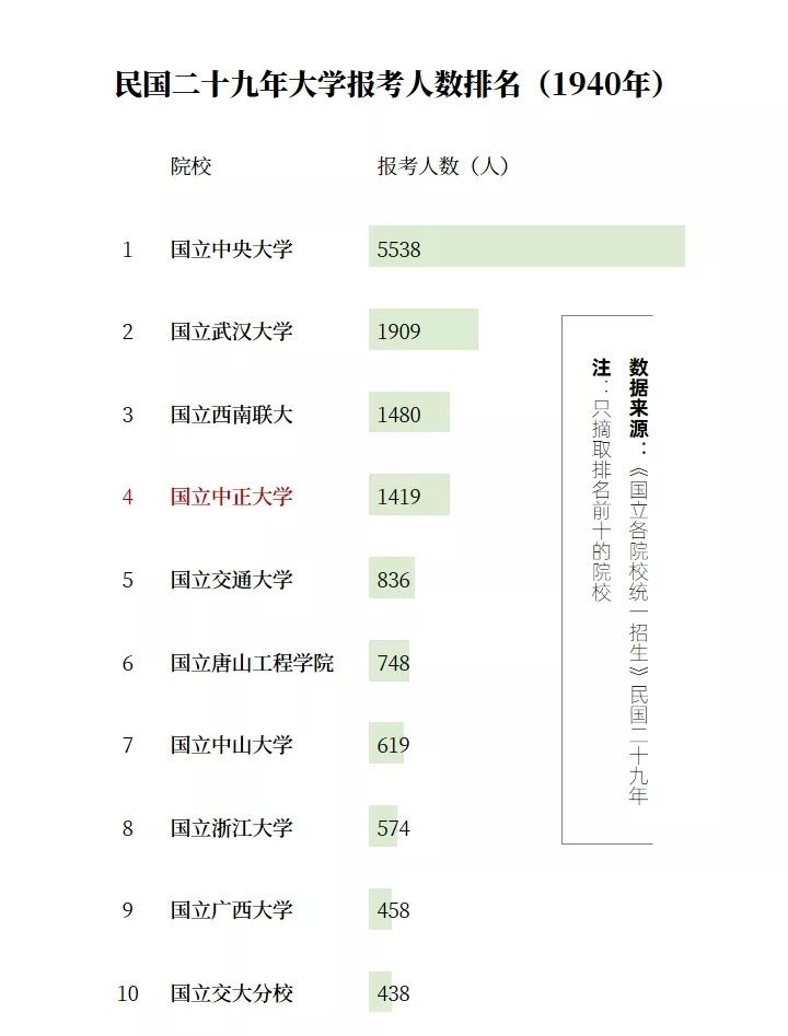 江西老表心中的痛：从进士之乡到国立中正大学，辉煌文脉流向何方