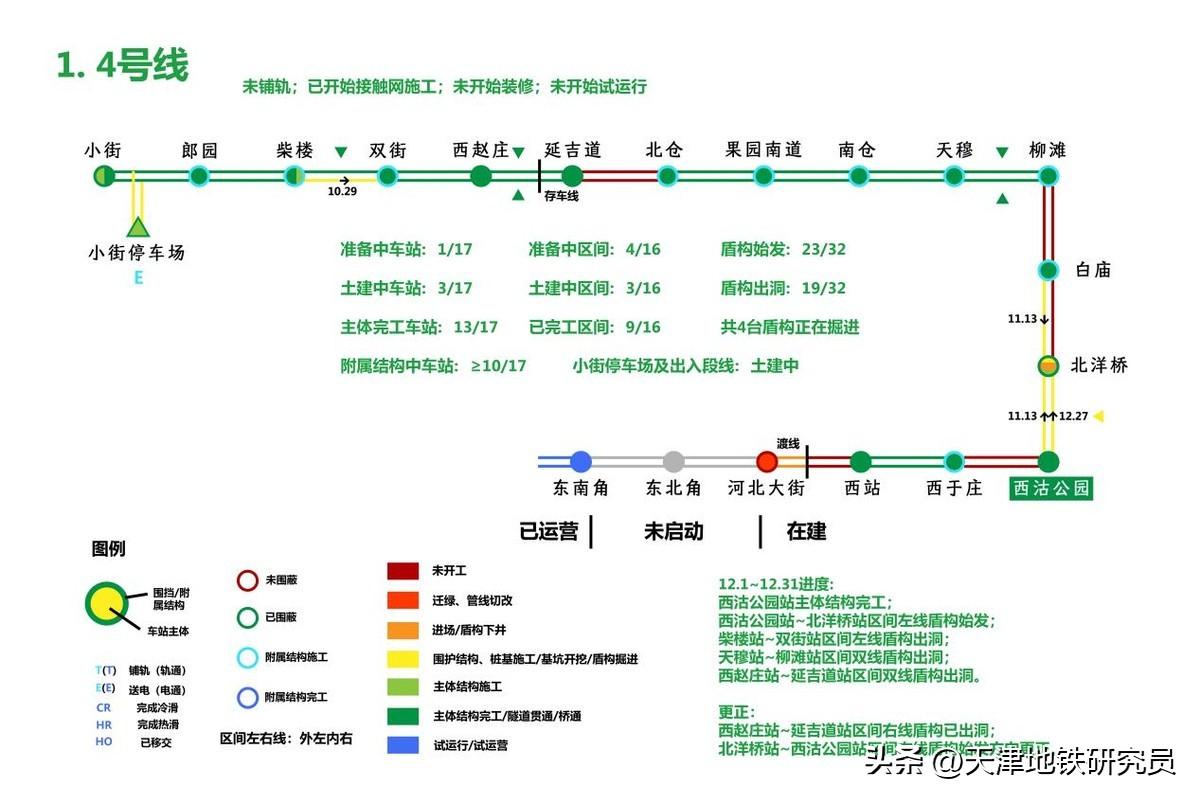 天津地铁规划(天津轨道交通建设规划)