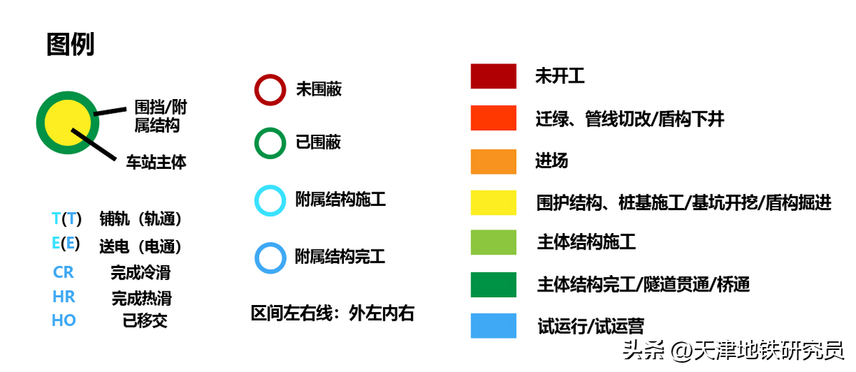 天津地铁规划(天津轨道交通建设规划)