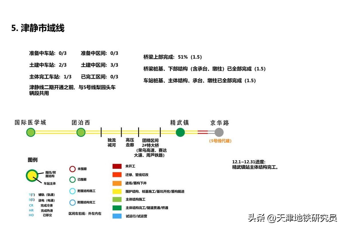 天津地铁规划(天津轨道交通建设规划)