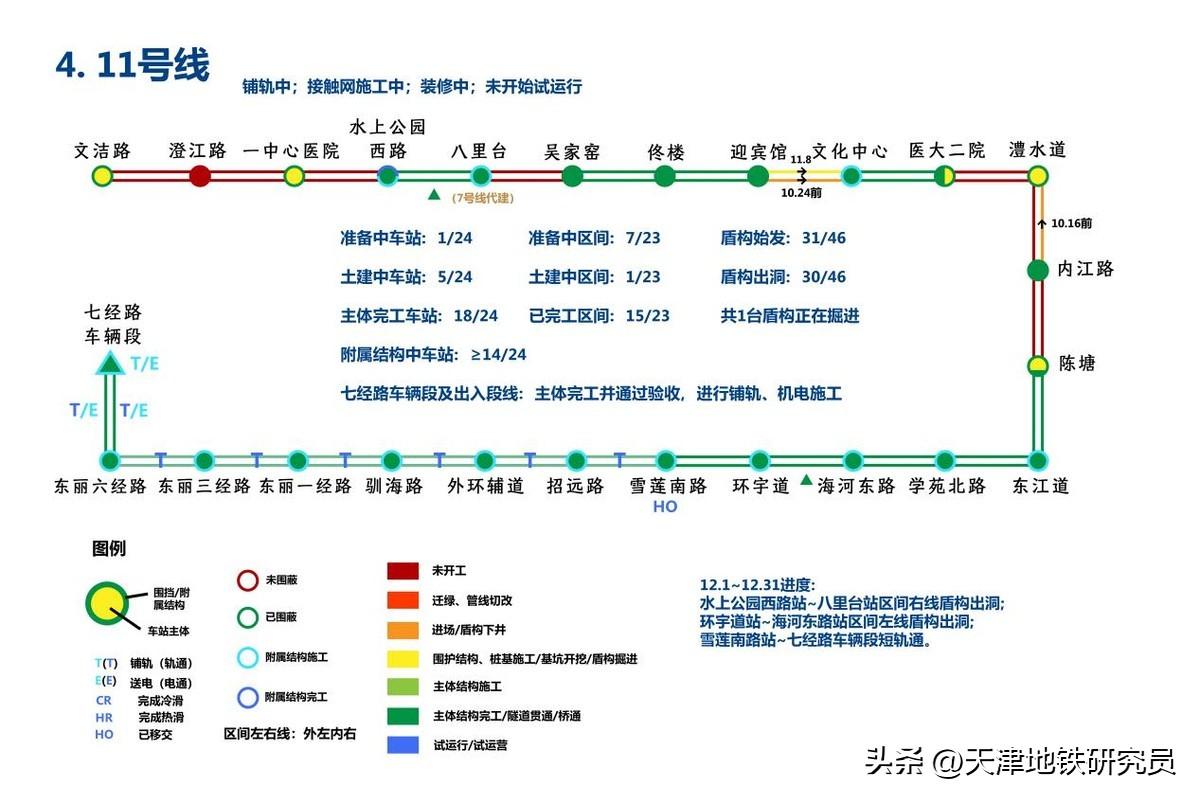 天津地铁规划(天津轨道交通建设规划)