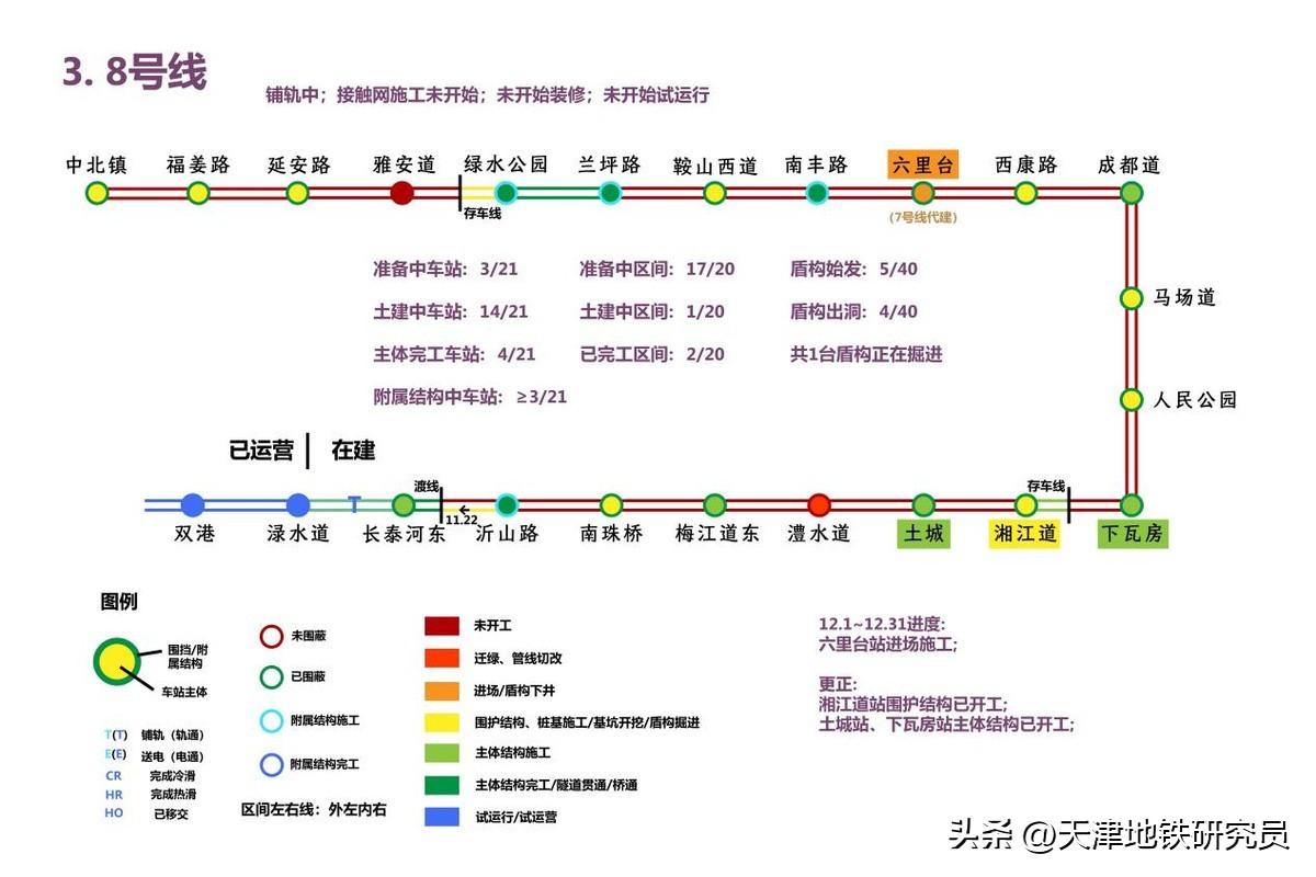 天津地铁规划(天津轨道交通建设规划)